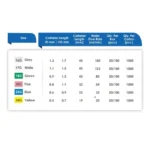 IV CANULA PIERCING NEEDLE 18G - Image 4